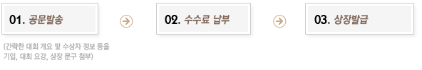 01.공문발송(간략한 대회 개요 및 수상자 정보등을 기입, 대회요강, 상장문구첨부)->02.수수료납부 -> 03.상장발급